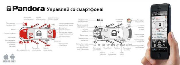  Pandora Info -  3