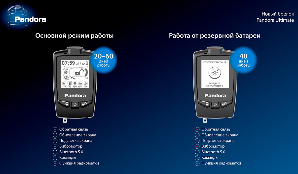 Pandora UX 4110 Ultimate