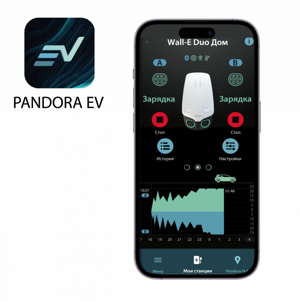 Pandora Wall-E DUO (Home Edition) AC 11+11 кВт