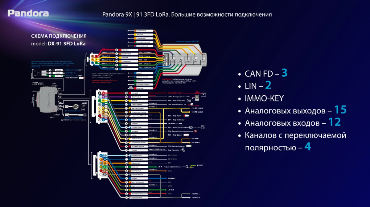 Pandora DX 9X 3FD LoRa
