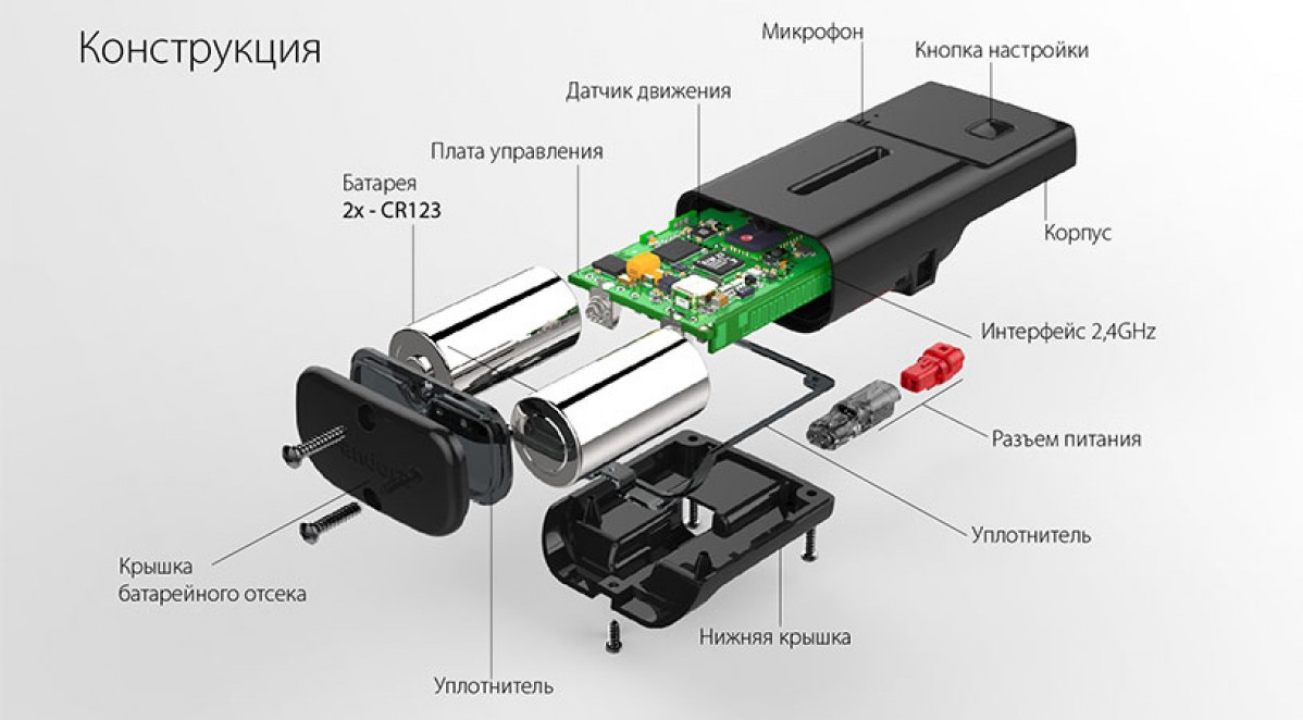 Pandora NAV-05