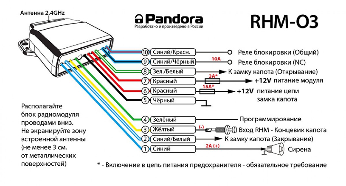 Pandora RHM-03