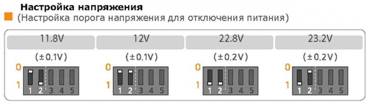 TrendVision Power Control