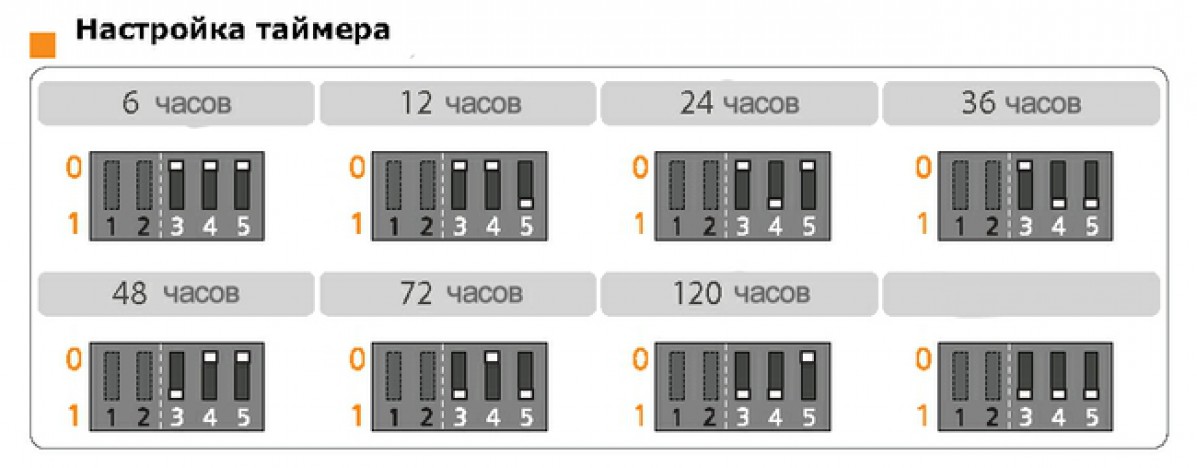 TrendVision Power Control