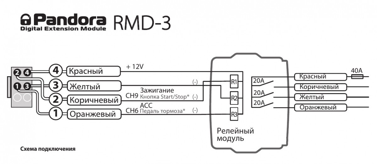 Pandora RMD-3