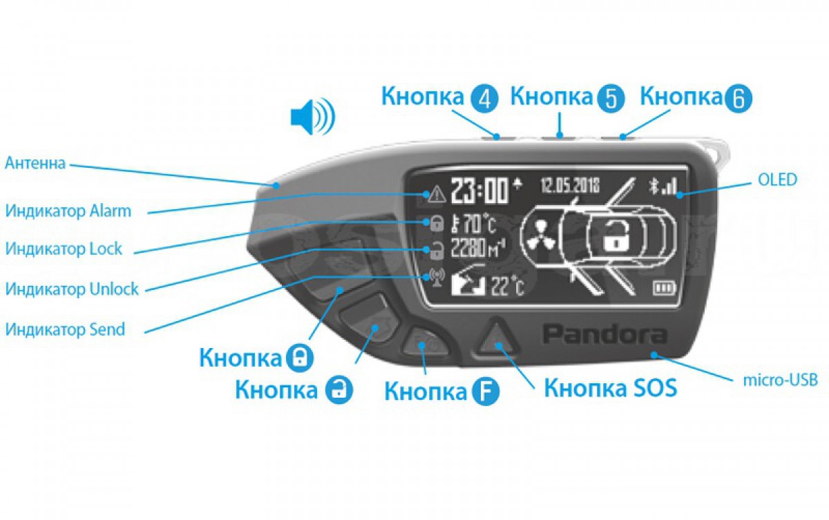 Pandora D-670 брелок для DXL 4950