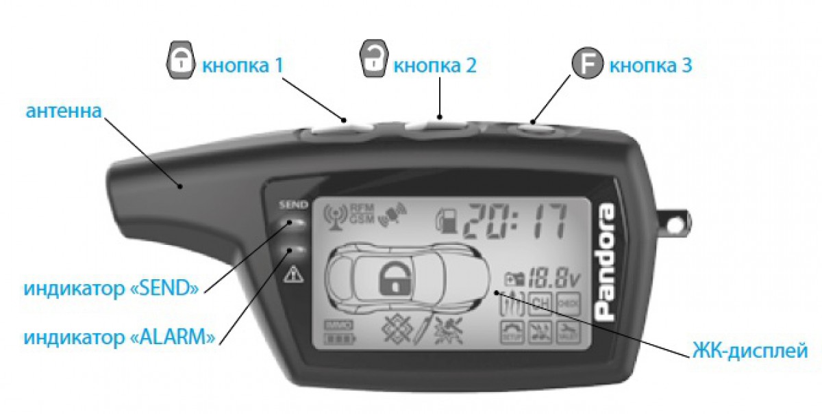 Звук сигнализации пандора. Брелок Пандора dx50. Брелок для pandora DX 50. Сигнализация pandora DX 50. Сигнализация Пандора DX 50 S.