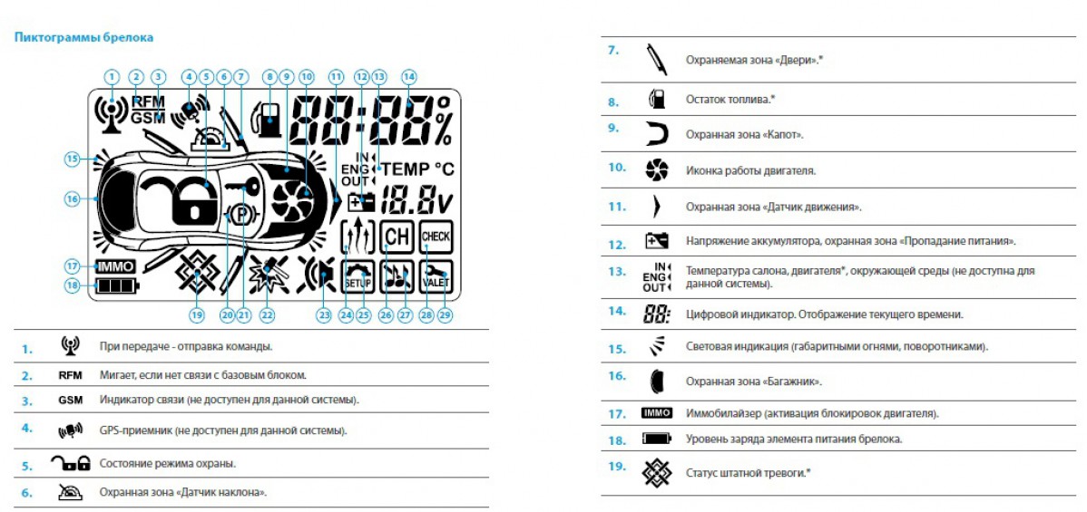 Pandora брелок D-079 для DX-50 S и DX-40 S