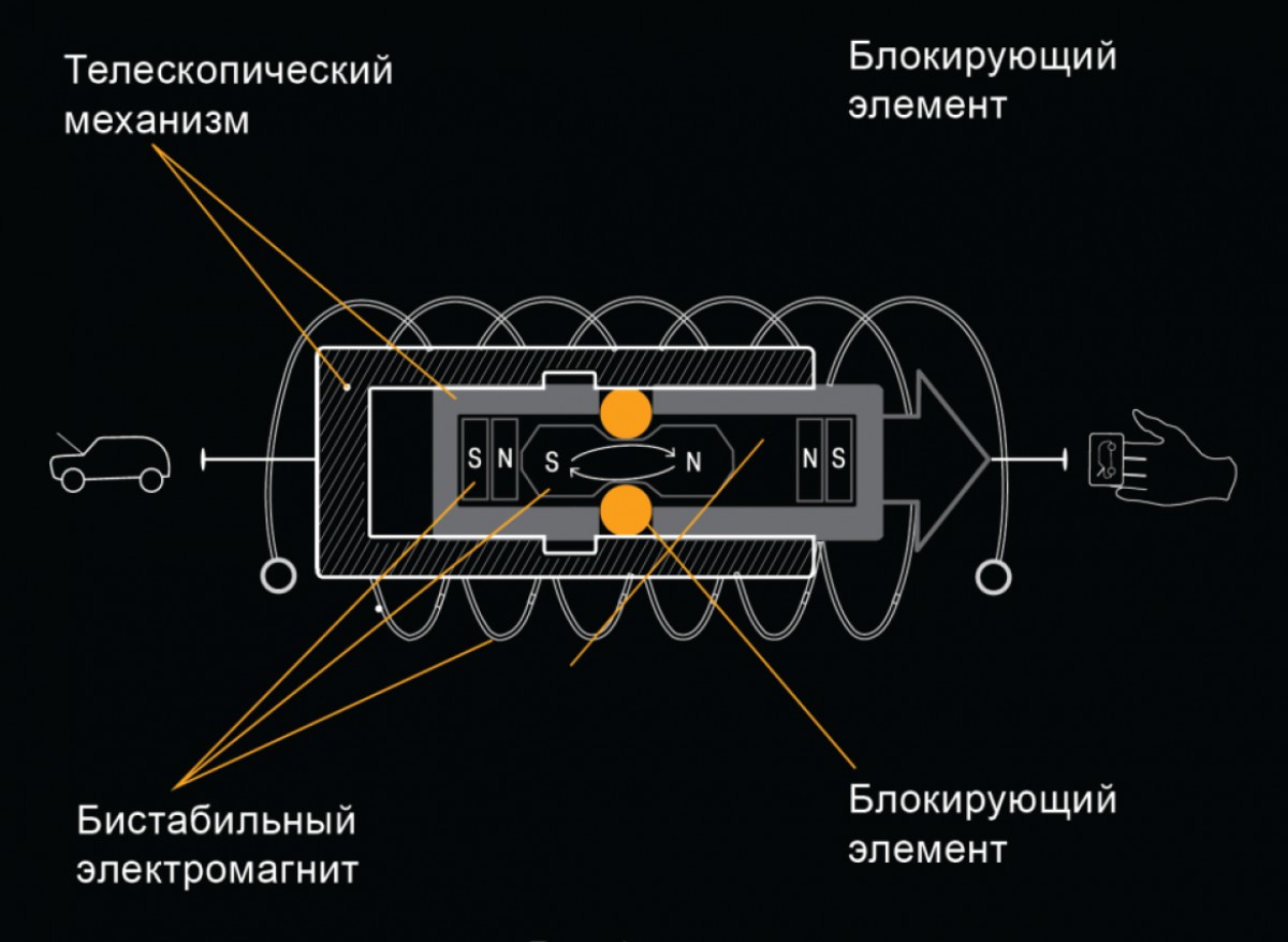 Гарант Магнетик