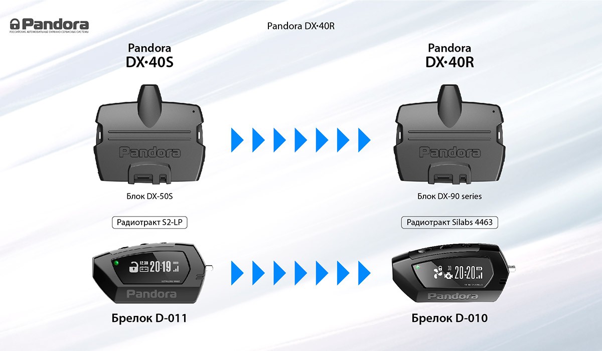 Pandora DX-40R